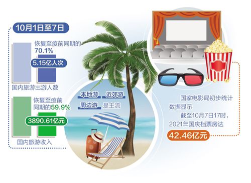 市場潛力在消費回暖中激活