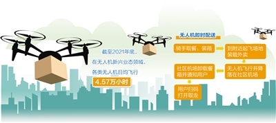 無人機(jī)即時(shí)配送悄然而至